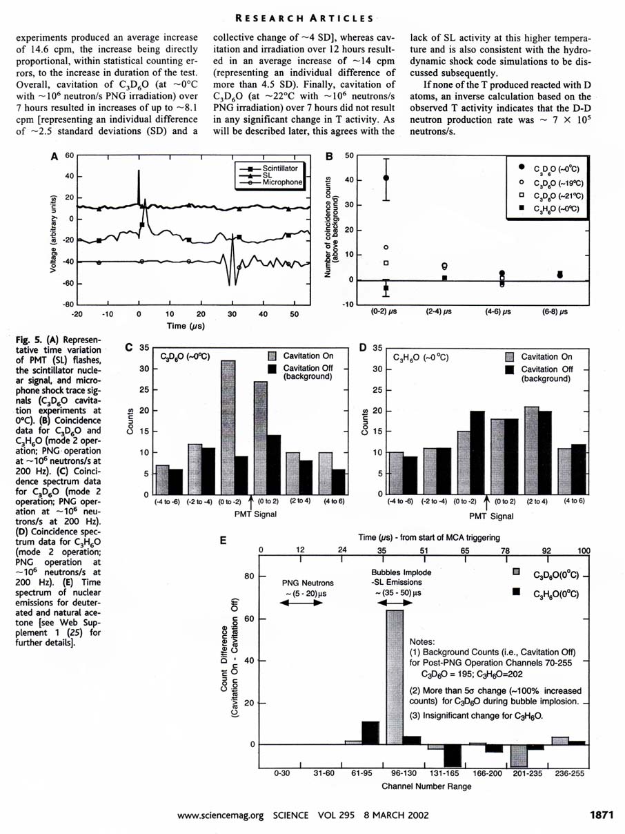 Evidence for Nuclear Emissions During Acoustic Cavitation