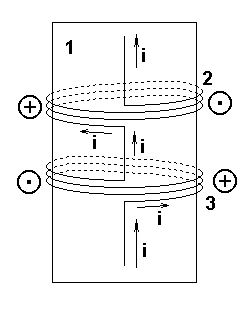 nuclear fusion