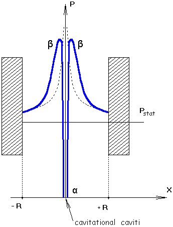 nuclear fusion